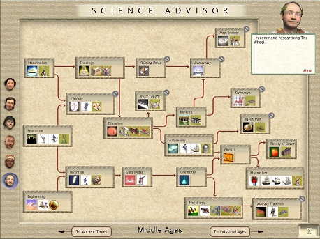 Civ3_investigation_tree